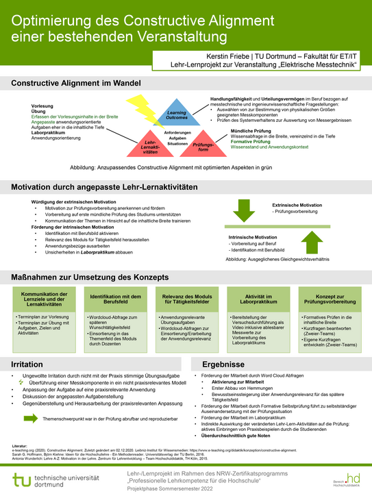 Poster zum Lehrprojekt „Optimierung des Constructive Alignment einer bestehenden Veranstaltung“