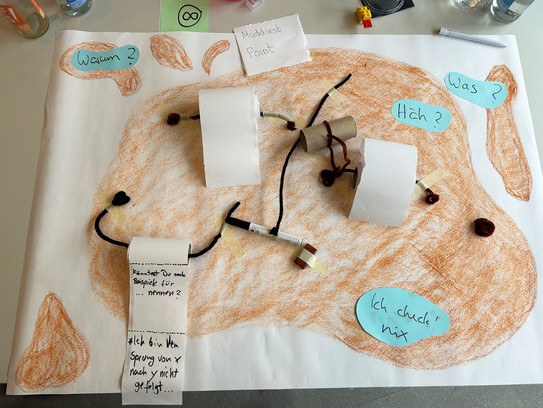 Foto: Ein Plakat mit aufgemalten braunen Flecken, Schnüren, Toilettenpapierrollen, einem Stift und den Fragen „Was“, „Warum“ und „Häh“ auf blauem Papier. Oben: ein Zettel mit dem Titel „Muddiest Point“. Unten rechts ein blauer Zettel mit der Aufschrift „ich check’ nix“.