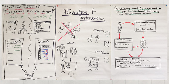 Beschriftete Flipcharts mit Visualisierungen von drei Lehrprojekten aus dem Abschlussworkshop im Vertiefungsmodul