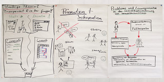 Beschriftete Flipcharts mit Visualisierungen von drei Lehrprojekten aus dem Abschlussworkshop im Vertiefungsmodul