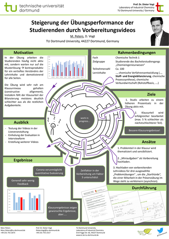 Poster zum Lehrprojekt „Steigerung der Übungsperformance der Studierenden durch Vorbereitungsvideos“
