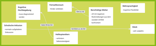 Beispielbild zu gesellschaftlichen Annahmen, in dem verschiedene Annahmen (z. B. zum Fernsehkonsum) in Beziehung zu einander gesetzt werden.
