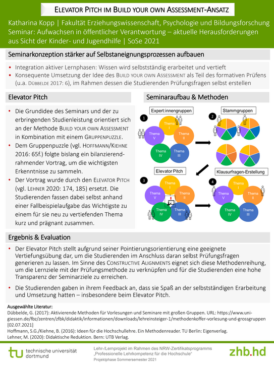 Poster zum Lehrprojekt „Elevator Pitch im Build your own Assessment-Ansatz“